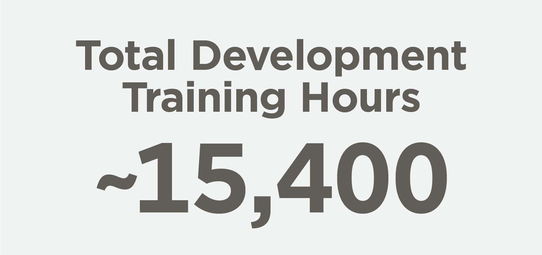 Graphic showing Total Development Training Hours at about 15,400