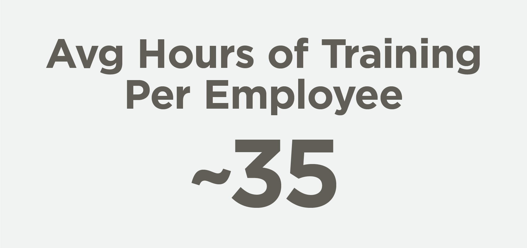 Graphic showing Average Hours of Training Per Employee at about 35